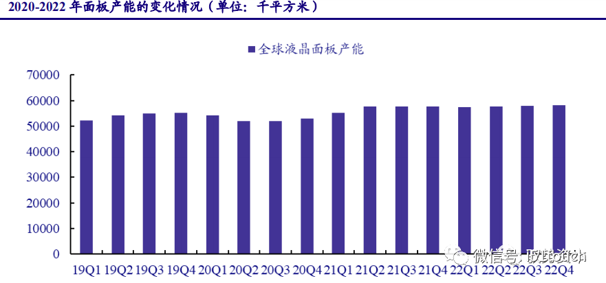 液晶面板行业深度报告