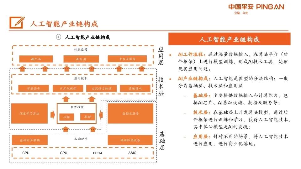 AI产业链深度分析