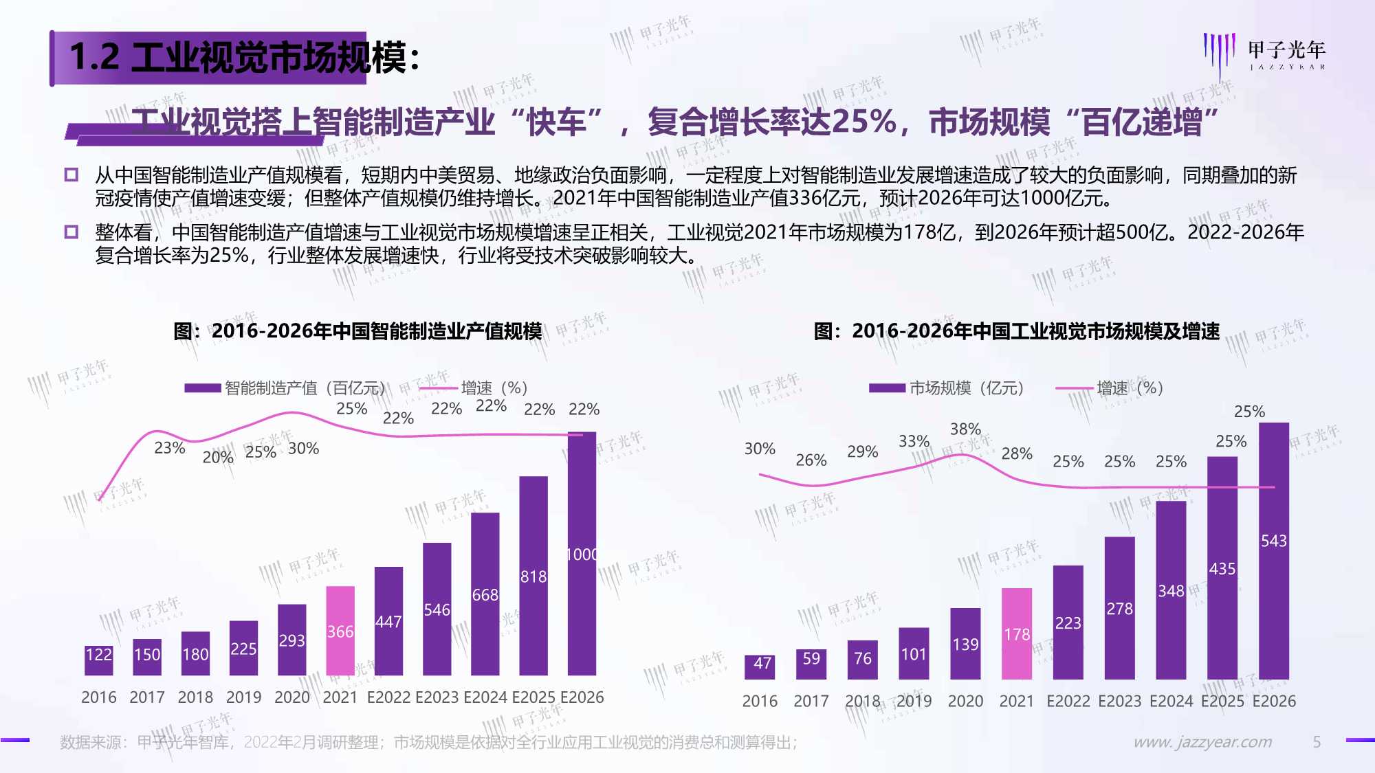 2022中国工业视觉市场研究报告（甲子光年）