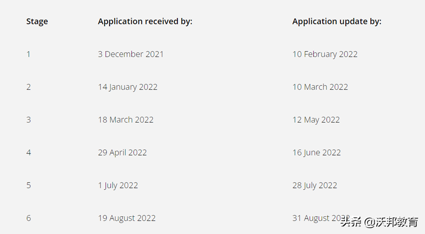 中国学生人数最多的5所英国大学出炉：UCL、曼大、谢菲上榜