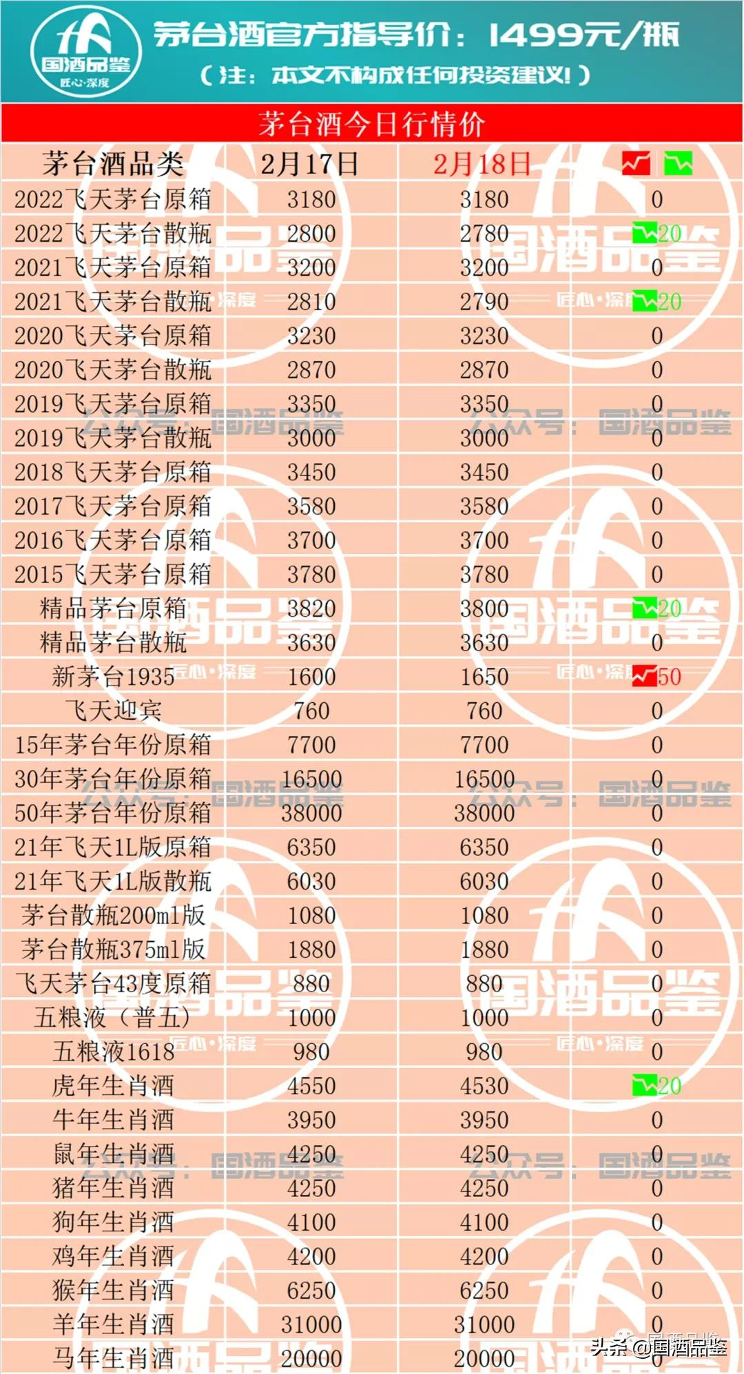 茅台今日行情,2月18日茅台酒行情报价