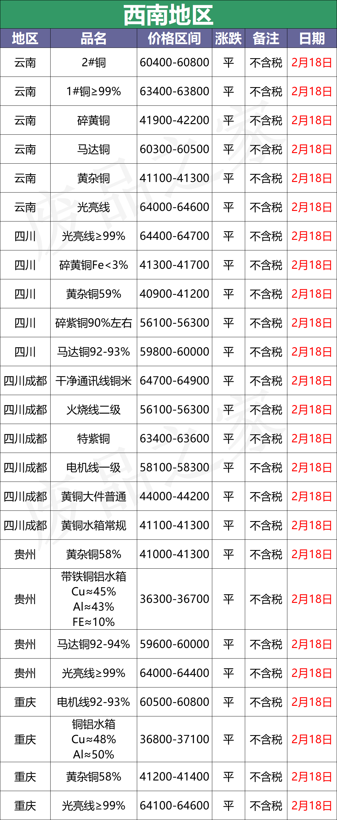 最新2月18日全国铜业厂家采购价格汇总（附价格表）