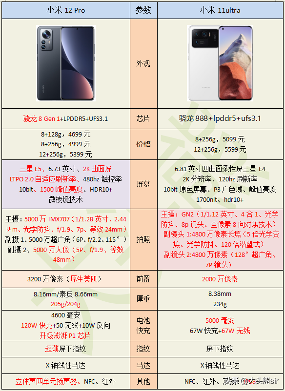 2022 年 5000 元左右的手机，哪一款值得入手？