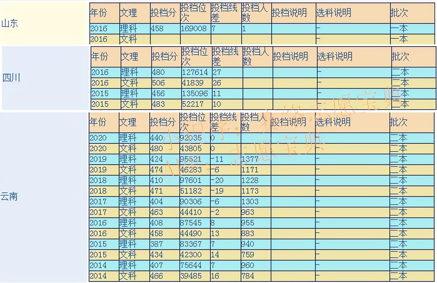 云南工商学院口碑怎么样好就业吗？全国排名第几？
