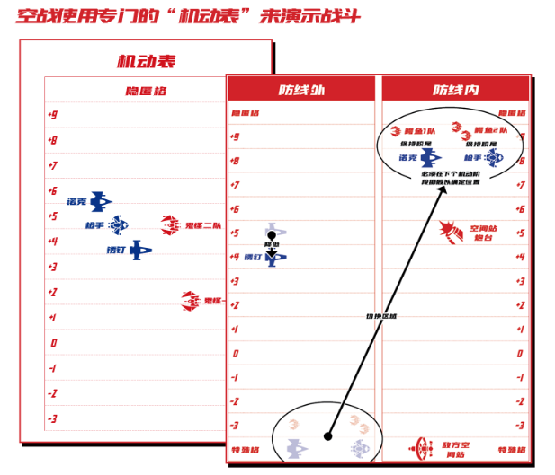 罕见的“太空歌剧”式跑团规则，《迅子中队》整装待发