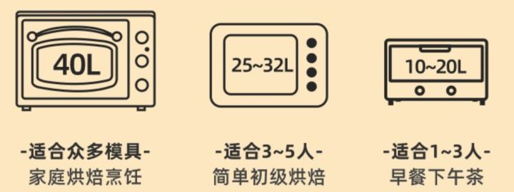 烤箱有必要买吗？它和微波炉有什么区别？挑选时要注意这六点