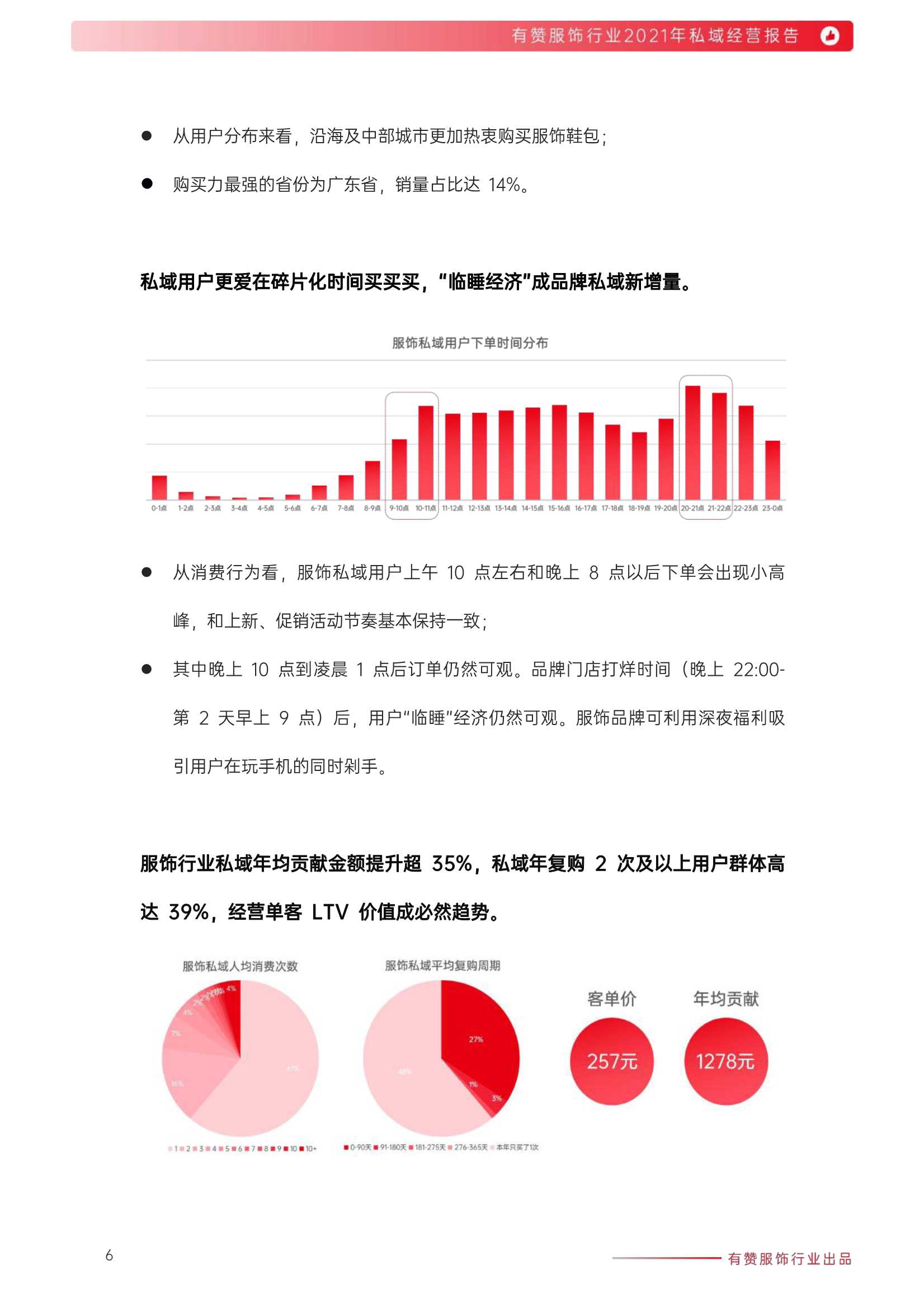 有赞：2021年服饰行业私域经营报告
