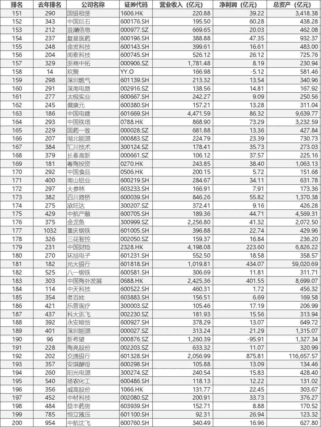 寻找中国蓝筹企业——BLUECHIPS CHINA 2022中国蓝筹企业成长报告