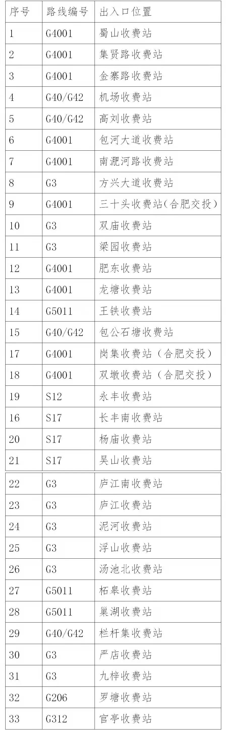 合肥33个收费站设免费核酸检测采样点！6小时内出报告