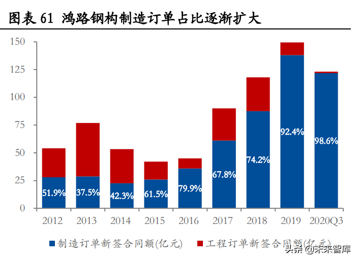 建筑行业钢结构专题研究：装配式建筑迎来热潮，钢结构前景广阔