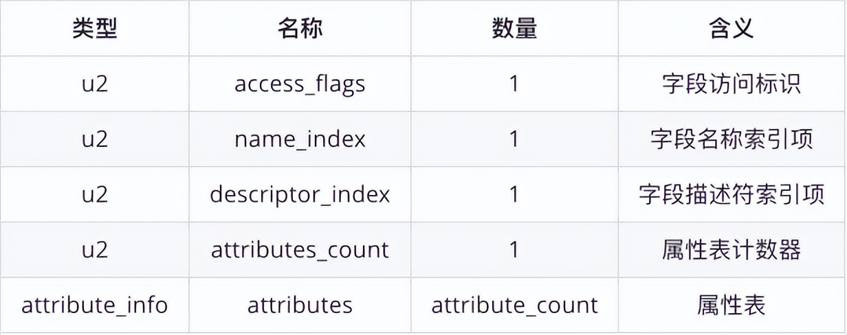 .class文件的字节码结构