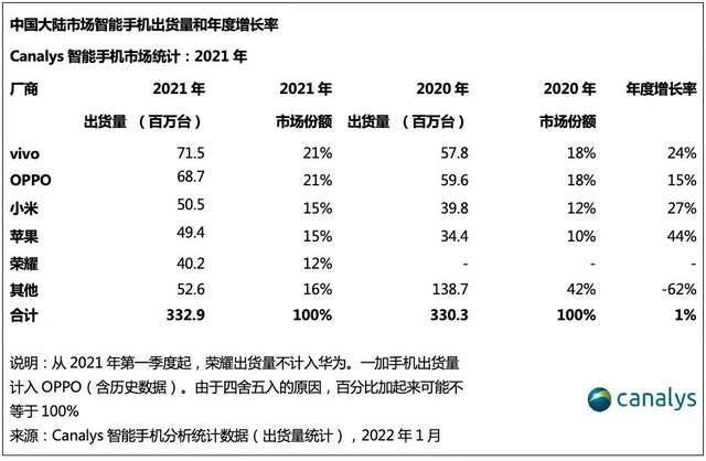 金立创始人：一把牌输掉7亿美元，负债逾200亿跑路，至今去向成谜