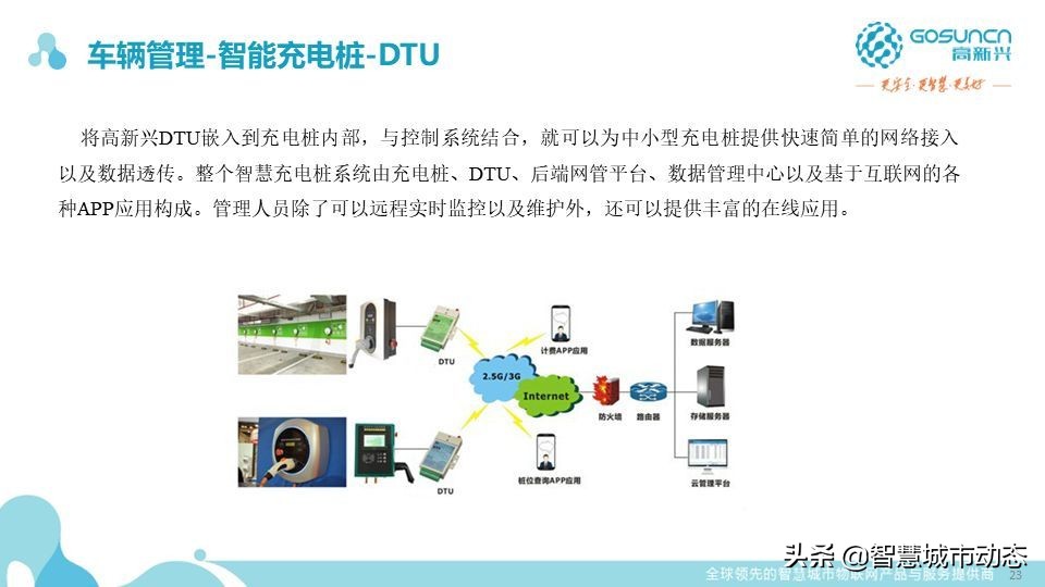 87页中国电信智慧园区数字化解决方案
