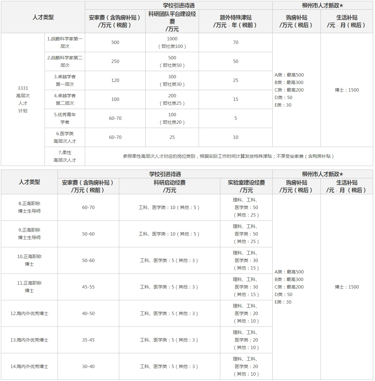 广西科技大学2021-2022年面向海内外诚聘优秀人才