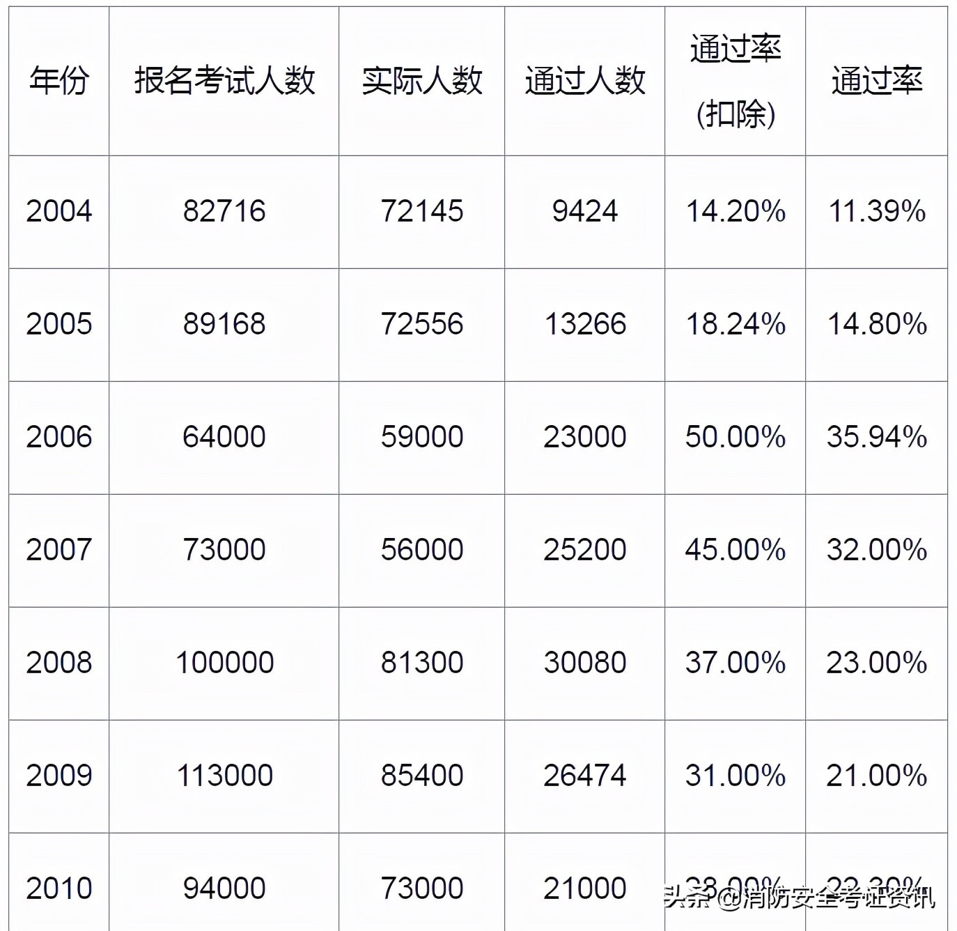 注册安全工程师中级（中级注册安全工程师难考吗）