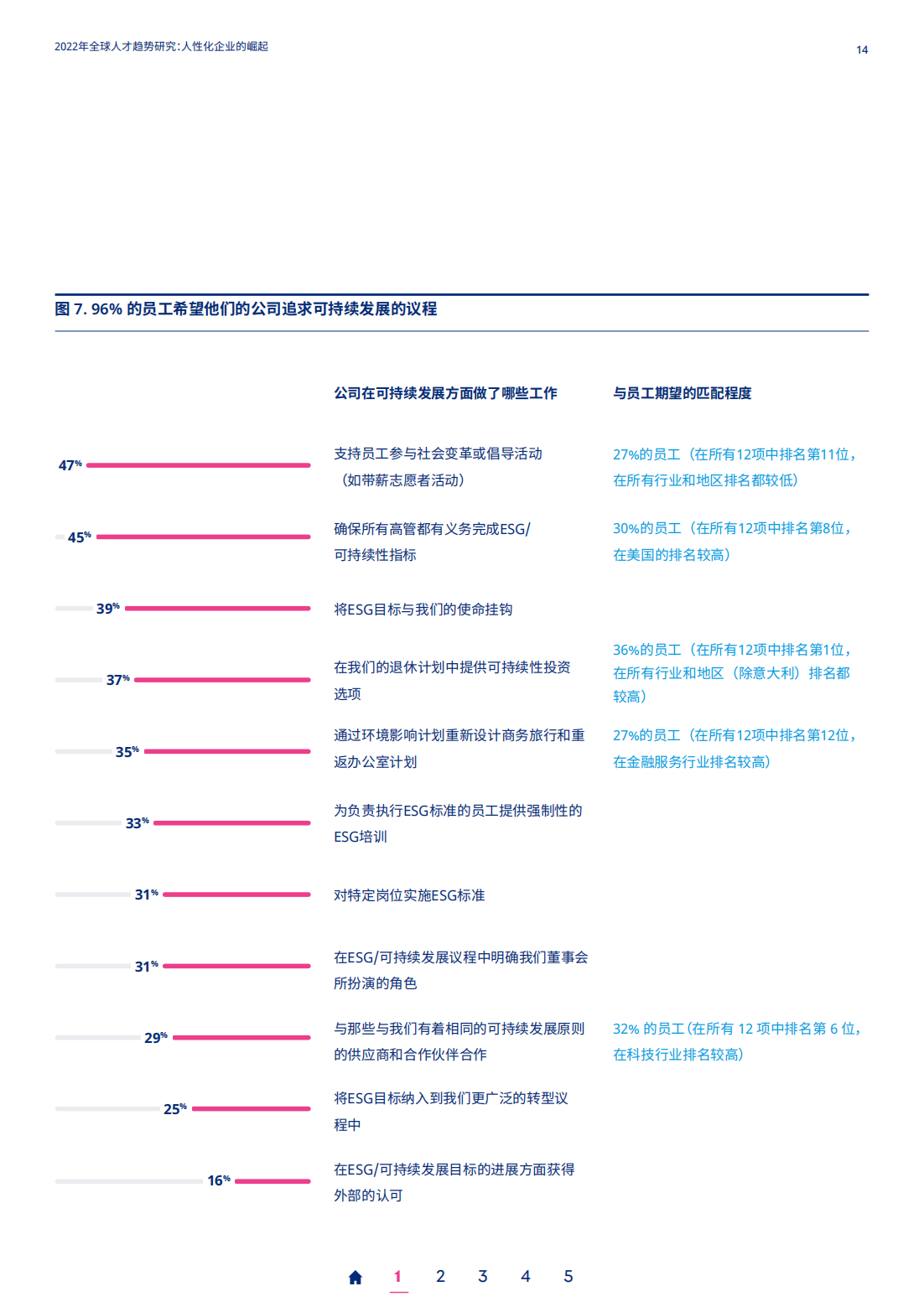 2022年全球人才趋势研究报告（人性化企业的崛起）看看全球视野