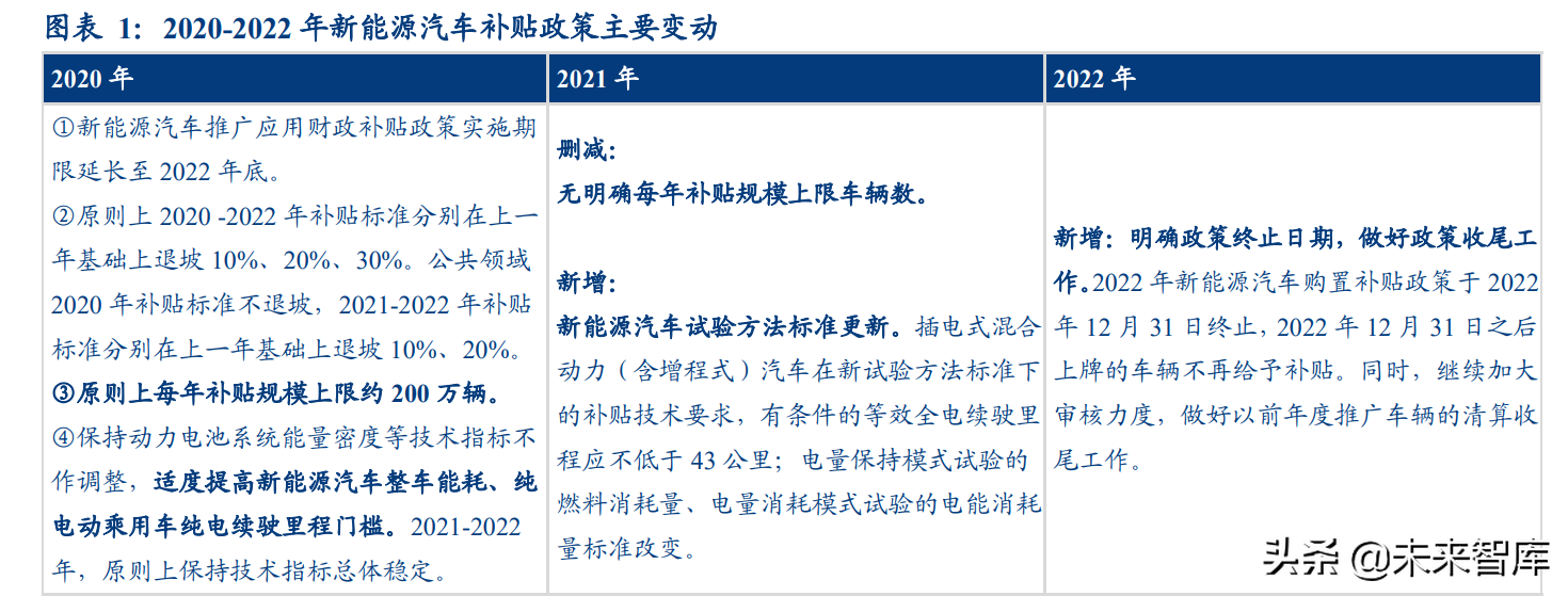 新能源汽车发展前景深度分析
