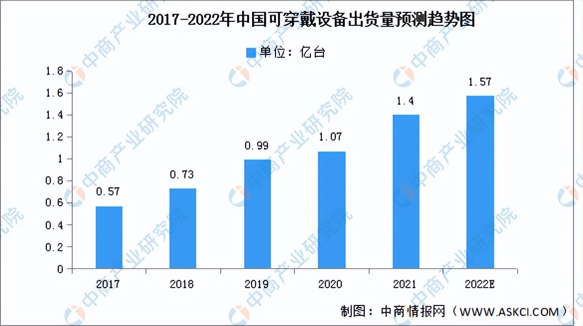 2022年中国物联网全景图产业链上中下游市场及企业剖析