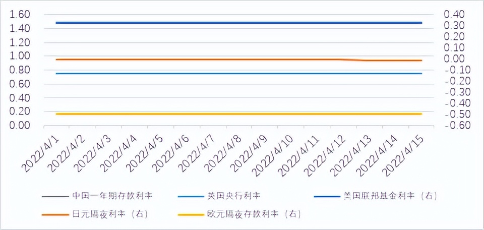 20718世界杯冰岛跟谁踢(战争与滞胀局面下多家央行加息，全球系统性风险继续特级预警)