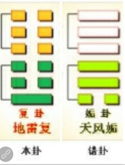 每天几分钟，这样学习易经，实在太简单了，0基础也可以学得会