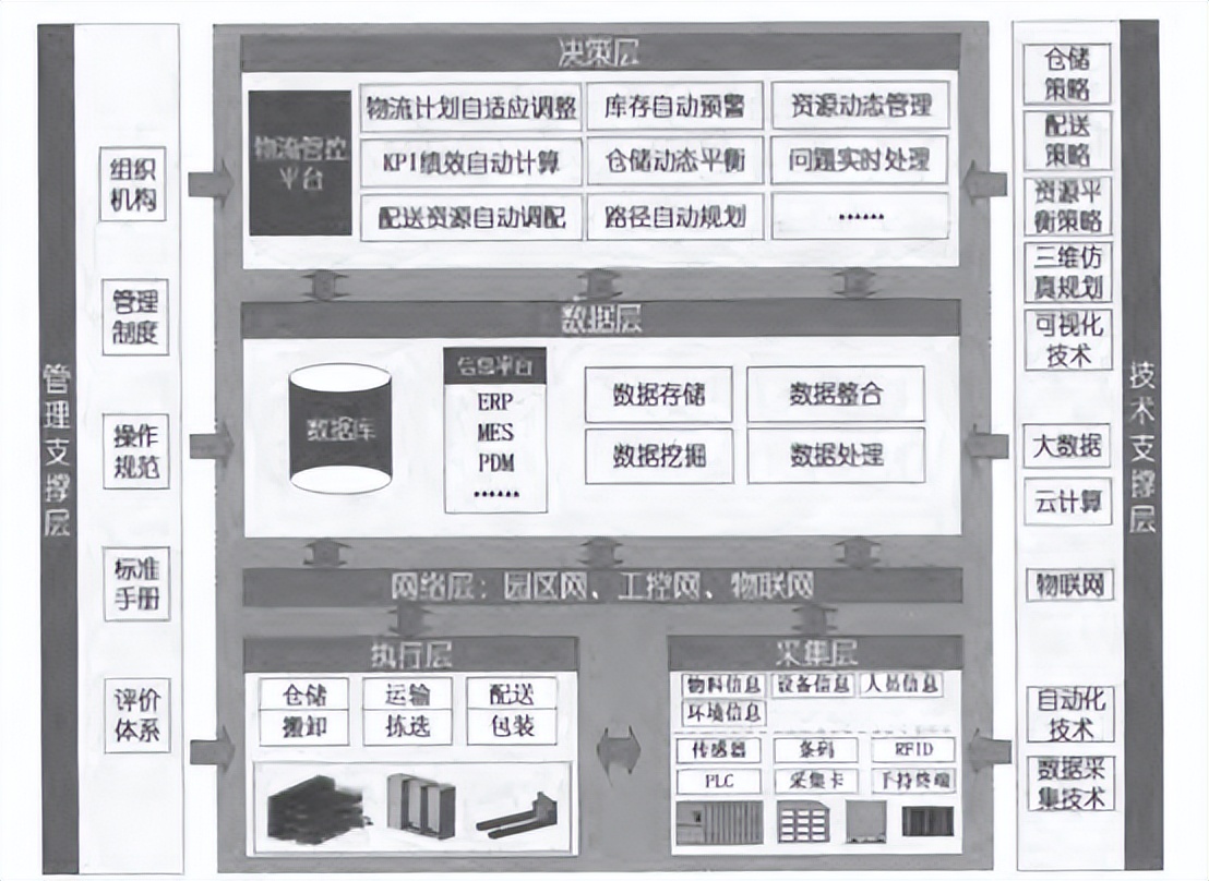 面向航空制造的智能生产物流体系研究