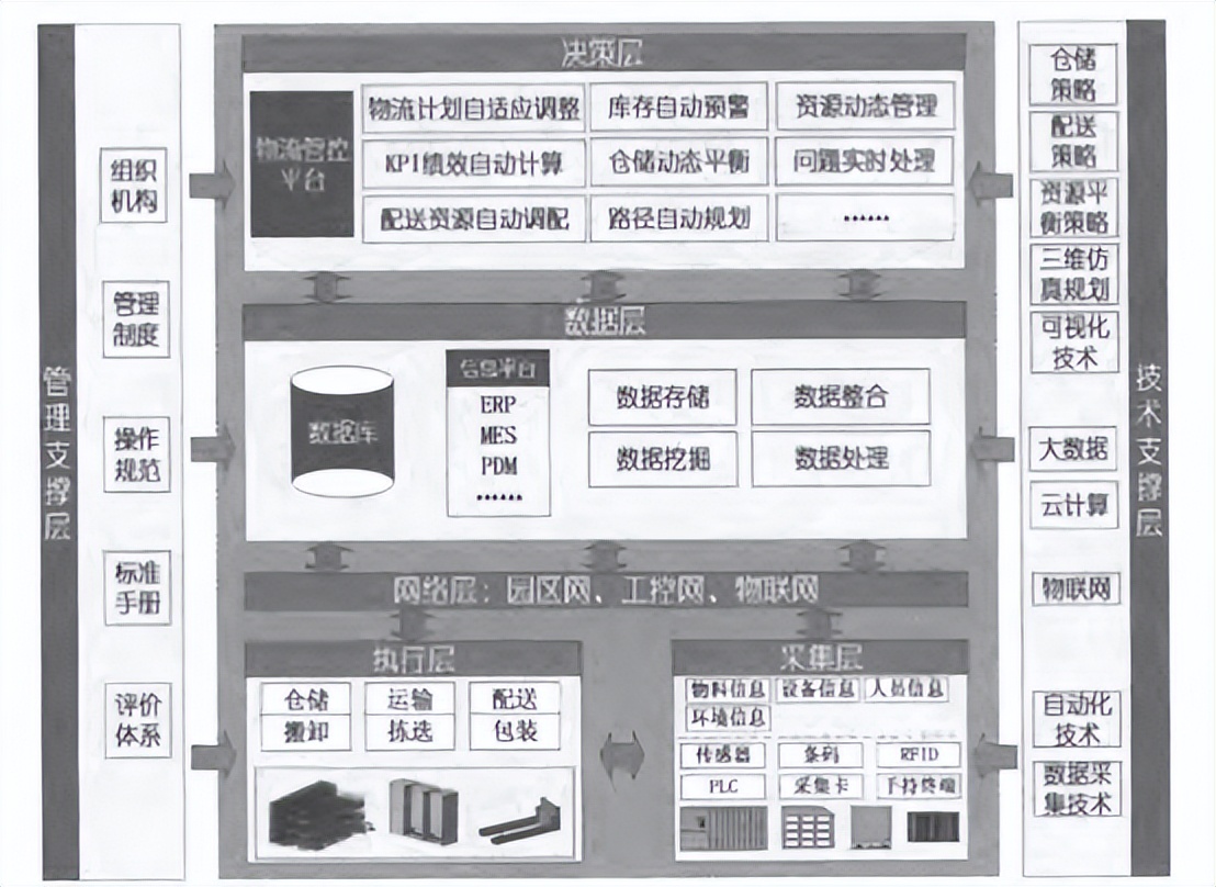 面向航空制造的智能生产物流体系研究