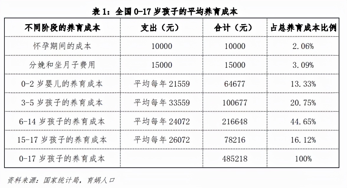 买房成本,公司买房成本
