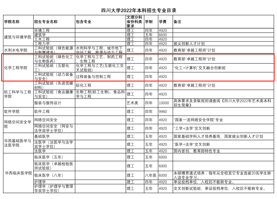 学霸扎堆！四川大学“神仙班级”：深造率90%，获奖覆盖率100%！