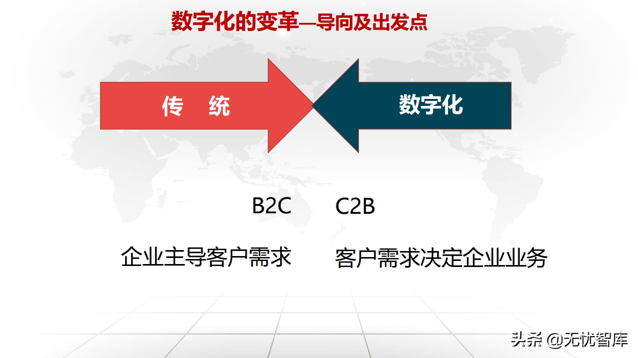 值得收藏！总120页大型企业数字化转型与运营策略（附PPT全文）