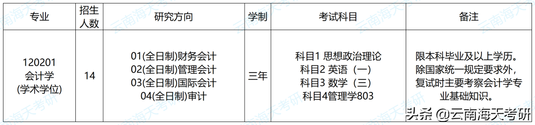23考研｜云南大学会计学考研分析