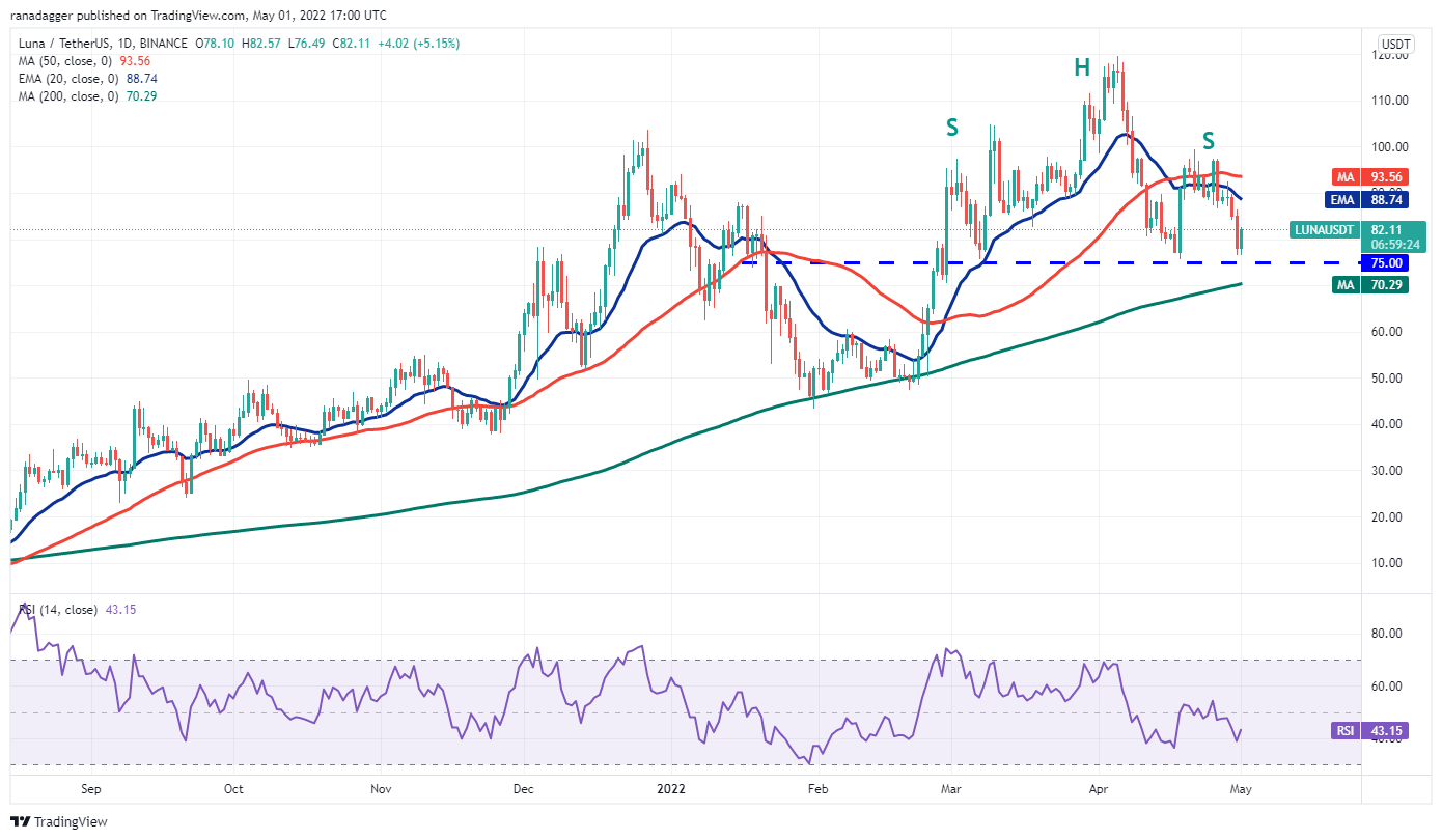 本週值得關注的5 大加密貨幣：BTC、LUNA、NEAR、VET、GMT