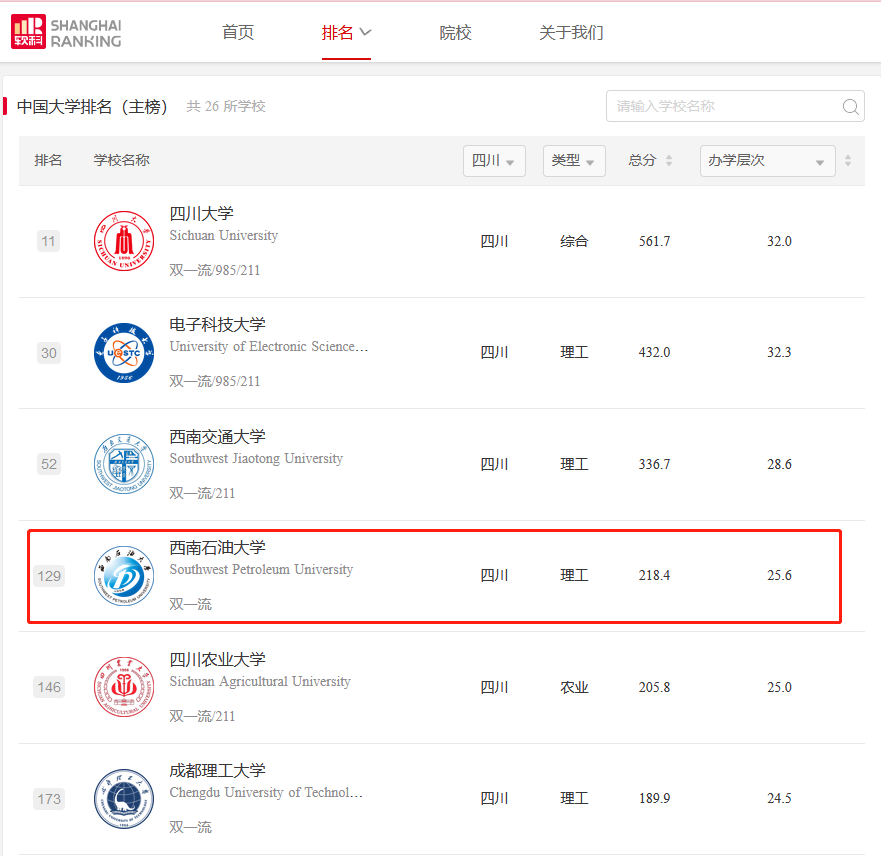 西南石油大学实力如何？性价比高，值得选择