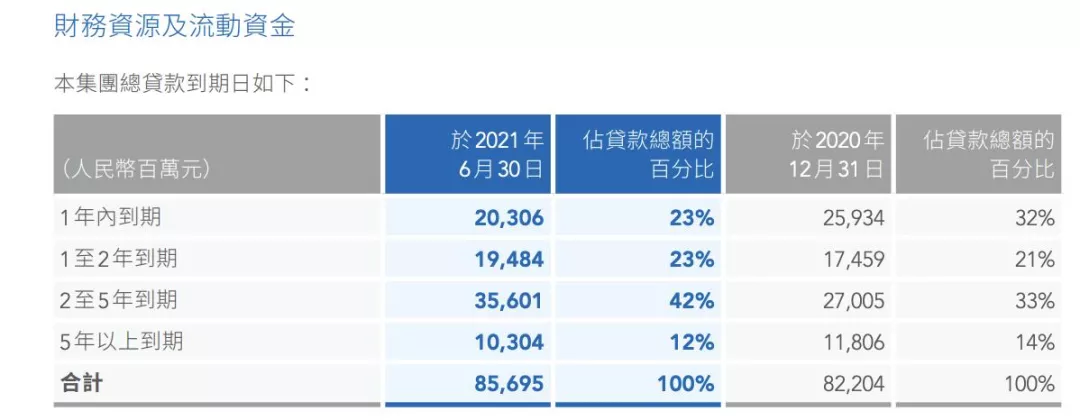 绿档房企远洋集团，真的就安全吗？