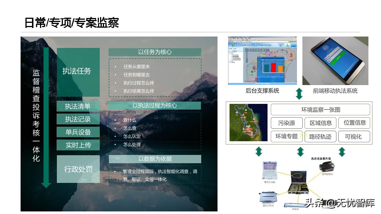 智慧环保平台建设方案（附PPT全文）