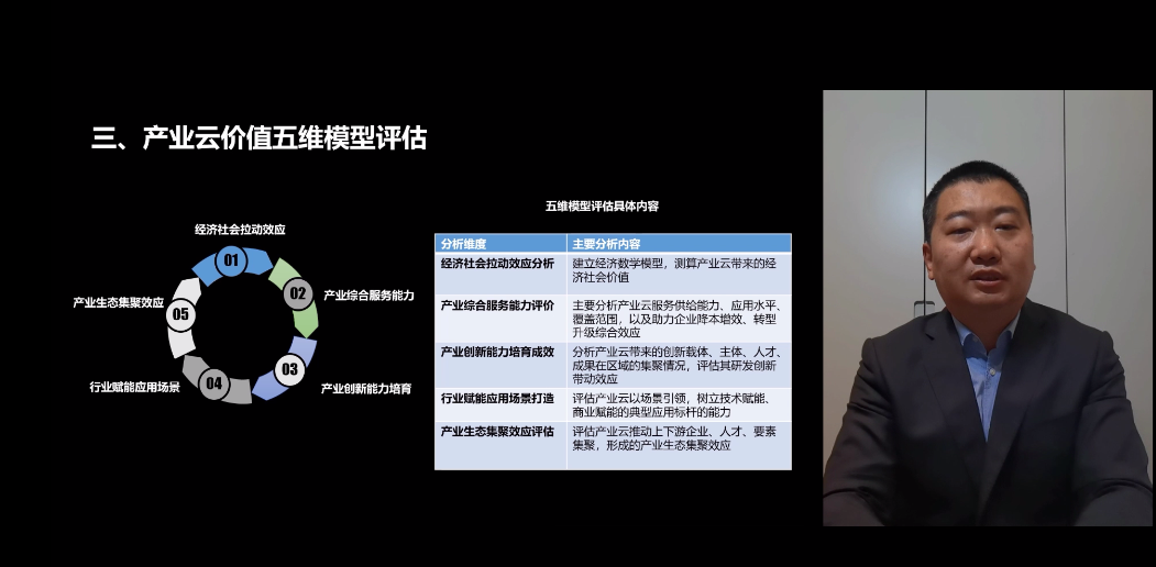 华为伙伴暨开发者大会2022产业云论坛，智“汇”新程点亮满天星光