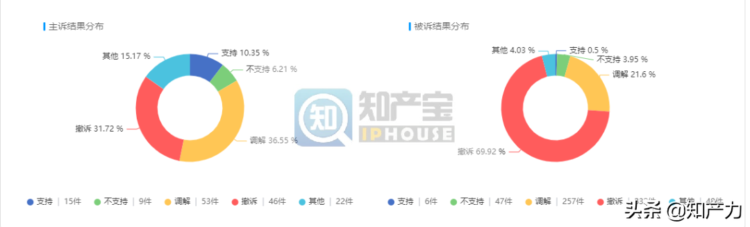 过去三年，“亏本赚吆喝”的B站都在打什么官司？