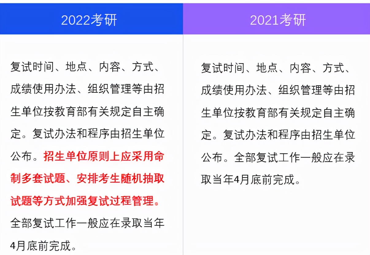 复试这些情况，成绩可能为0