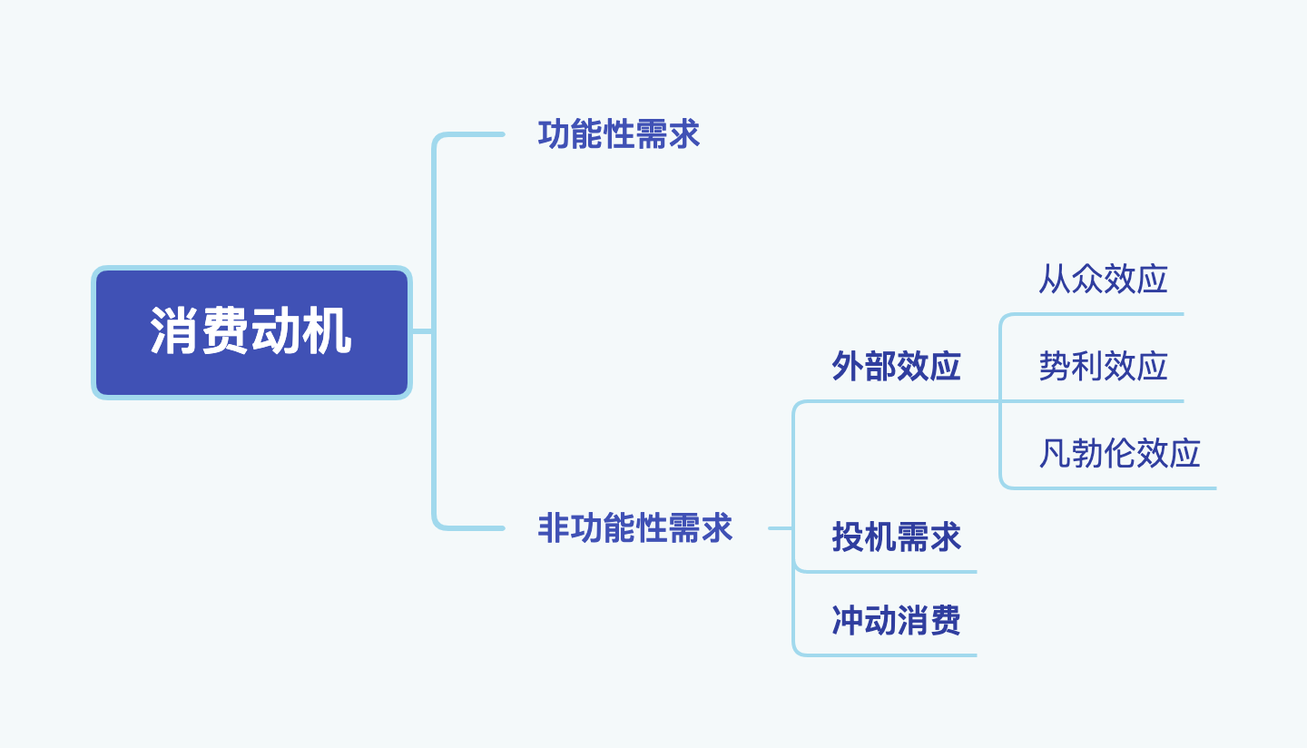 看上去像个有钱人：雷克萨斯ES200卖的是什么？