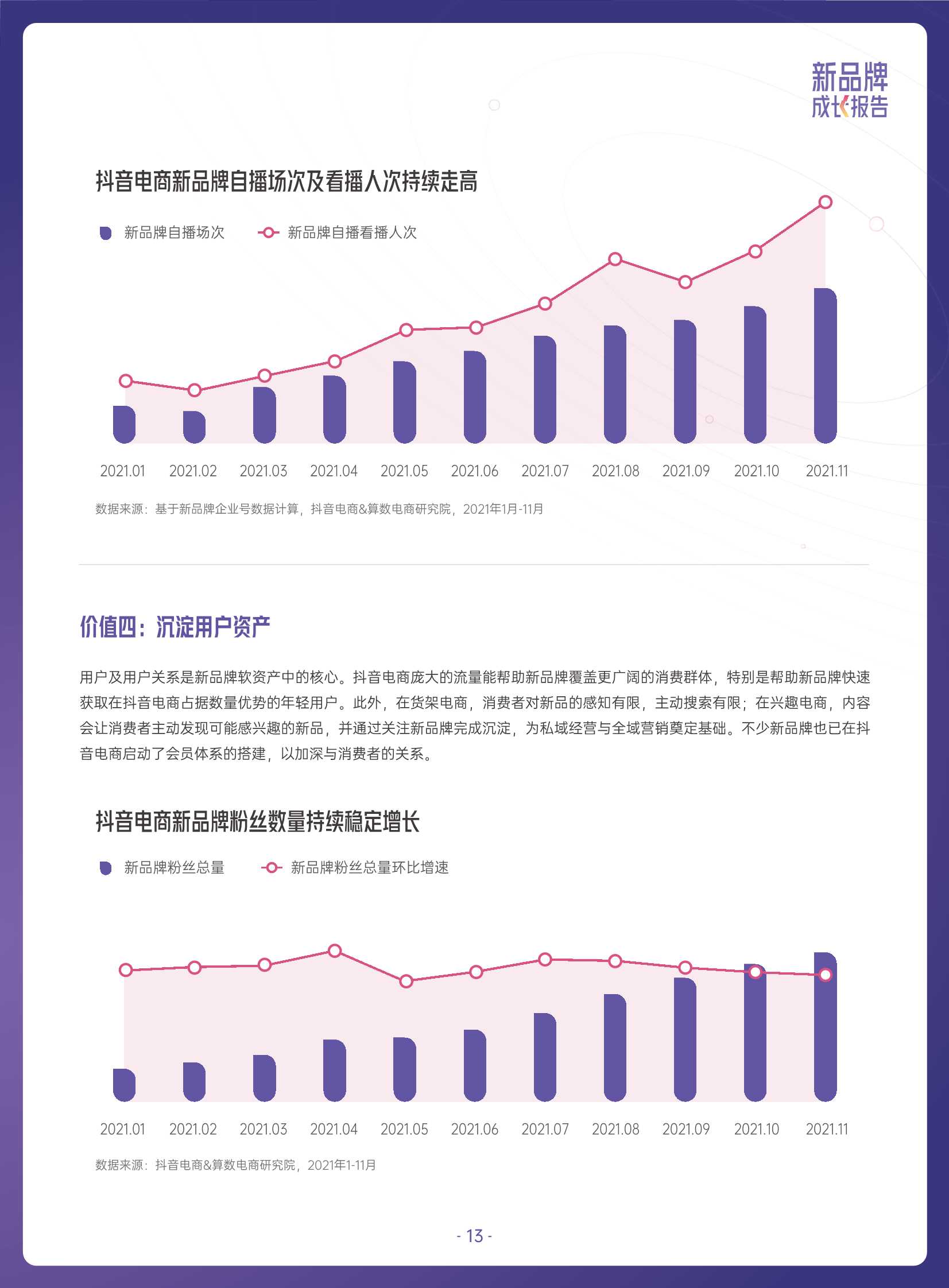 2022抖音电商新品牌成长报告