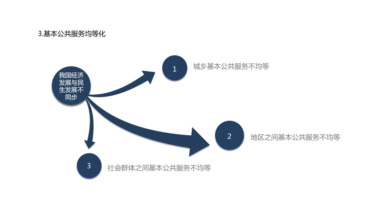 图解经济蓝皮书：2022年中国经济形势分析与预测，156页完整版