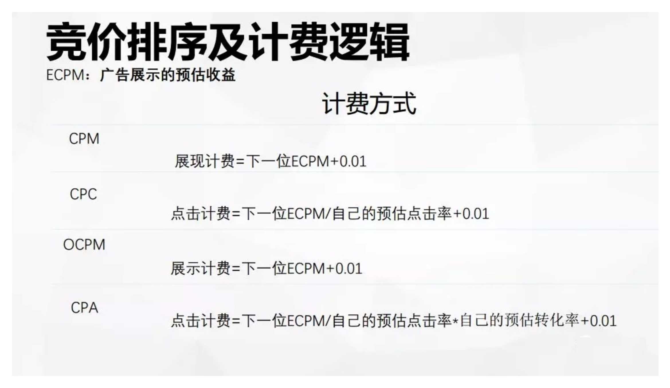 今日头条信息流广告优化方法论（完整版）