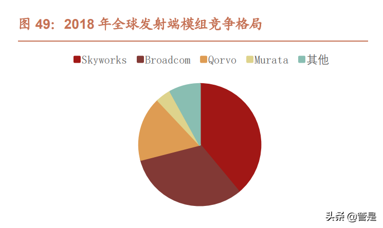 射频前端功率放大器（PA）龙头厂商唯捷创芯研究报告