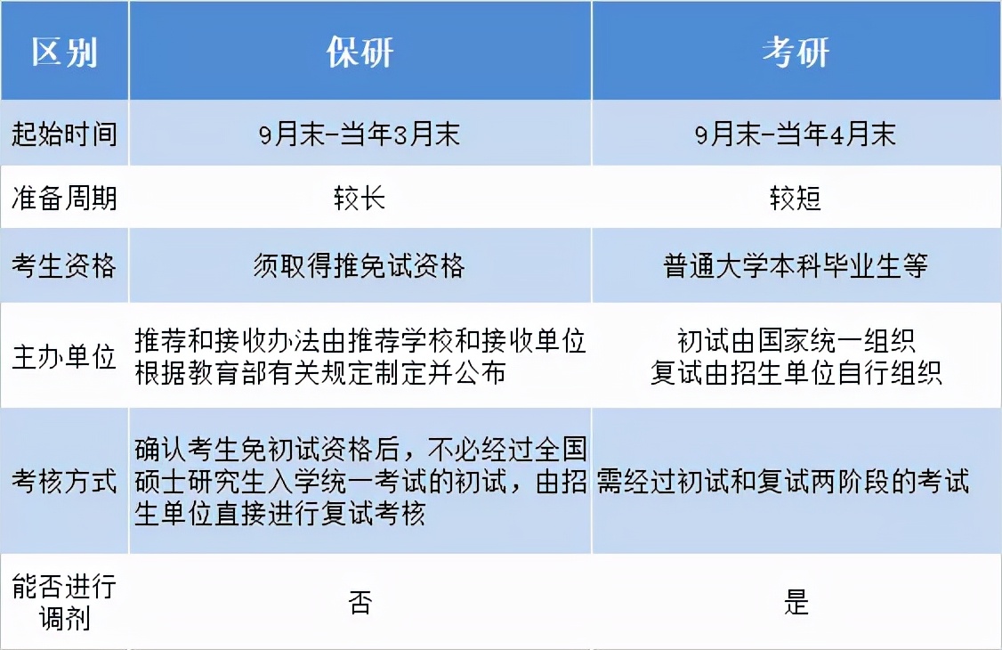 2022高校保研率汇总！想读研不看它血亏
