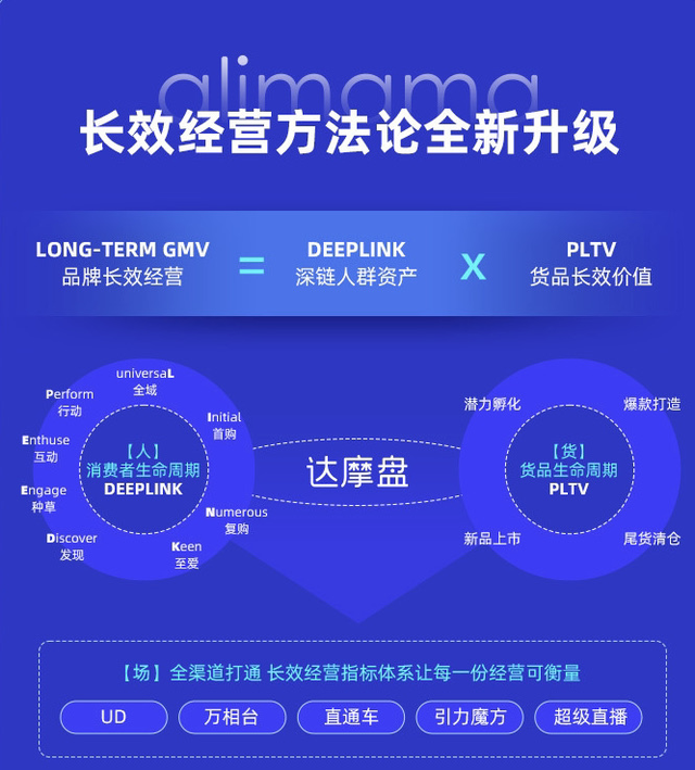 一文全览头部营销平台方法论：巨量 阿里 腾讯 百度…