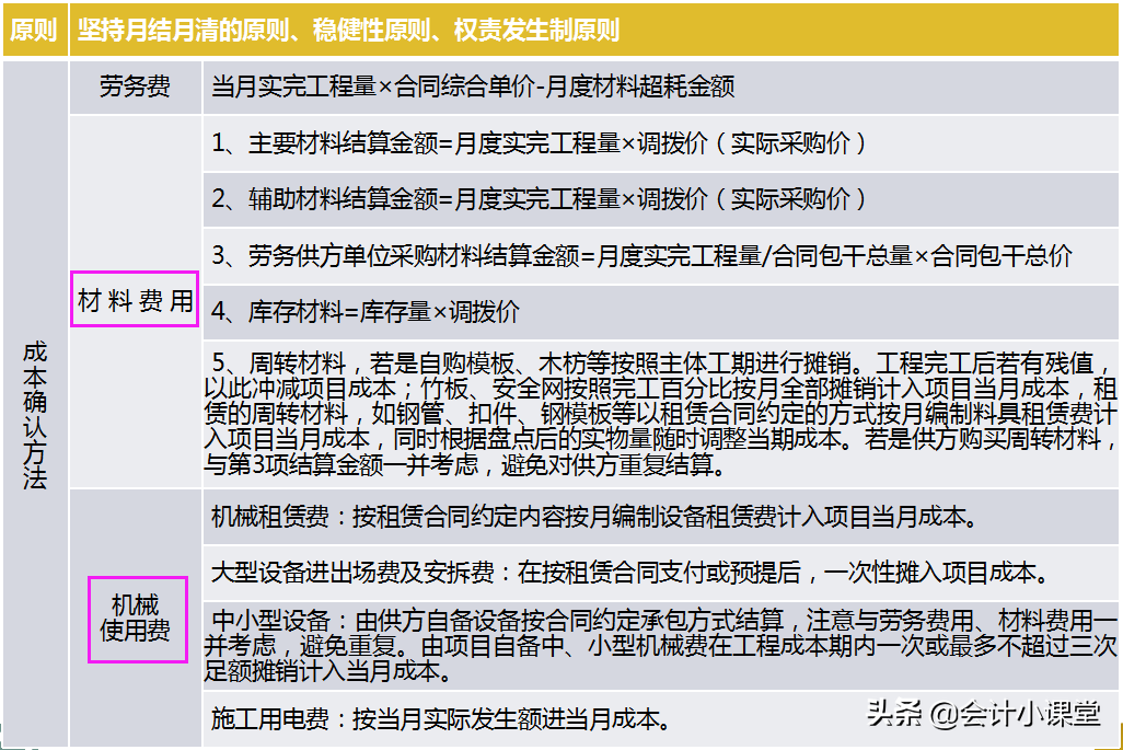 公司29岁的成本会计，把成本核算流程安排得明明白白，点赞
