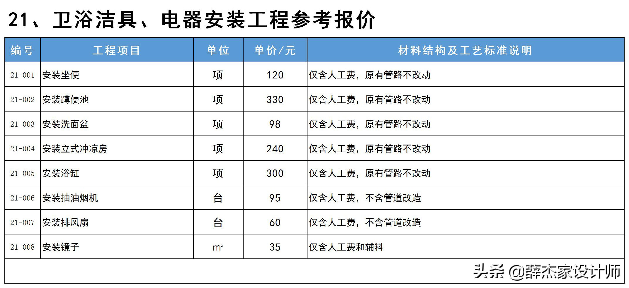 最新室内装修报价明细表「包含工艺与材料说明」