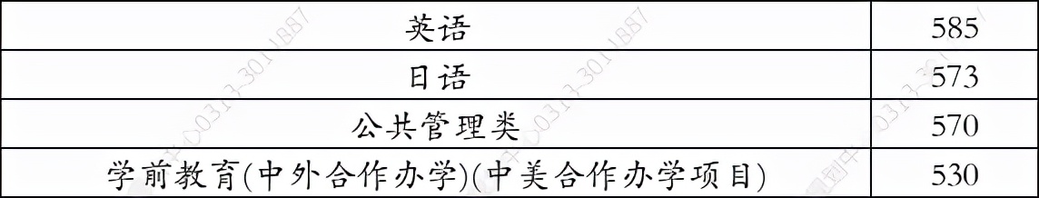 福建师范大学2021年在河北录取分数线（学思行线上高考志愿填报）