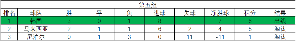 1986伊拉克世界杯之旅(1986年世界杯亚洲区预选赛，强队纷纷落马，两队出线境遇各不相同)