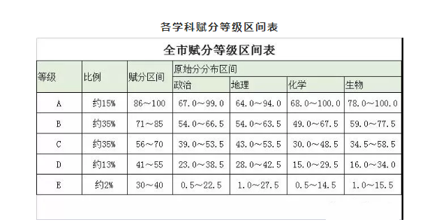 重庆一诊康德卷15万人参考，70%物理类考生本科过线，历史类仅34%