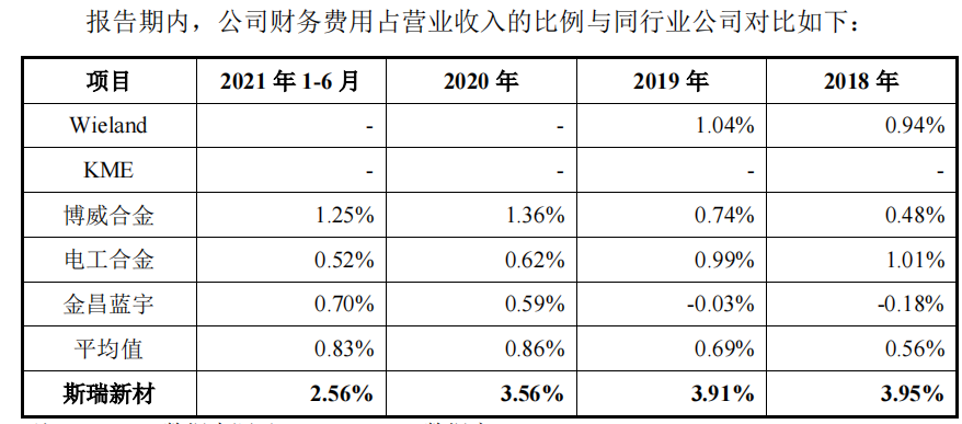 科创属性不足的斯瑞新材今日申购，客户供应商重叠